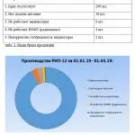 Иллюстрация №1: Контроль качества резервированного источника питания РИП-12 в ЗАО НВП «Болид» (Дипломные работы - Управление качеством).